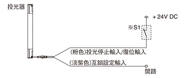 連接示例 基本構成(8芯電線) <以PNP輸出使用時> 聯鎖功能“無效(自動歸零)”時