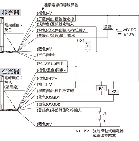 連接示例 基本構成(8芯電線) <以NPN輸出使用時>