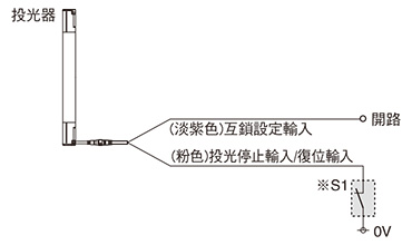 連接示例 基本構成(8芯電線) <以NPN輸出使用時> 聯鎖功能“無效(自動歸零)”時