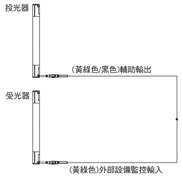 連接示例 基本構成(8芯電線) <以NPN輸出使用時> 外部設備監控功能“無效”時