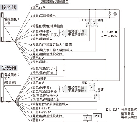 連接示例 基本構成(12芯電線) <以PNP輸出使用時>