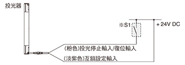 連接示例 基本構成(12芯電線) <以PNP輸出使用時> 聯鎖功能“有效(手動歸零)”時