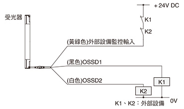 連接示例 基本構成(12芯電線) <以PNP輸出使用時> 外部設備監控功能“有效”時