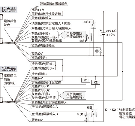 連接示例 基本構成(12芯電線) <以NPN輸出使用時>