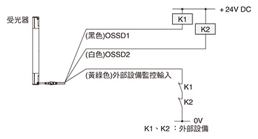 連接示例 基本構成(12芯電線) <以NPN輸出使用時> 外部設備監控功能“有效”時