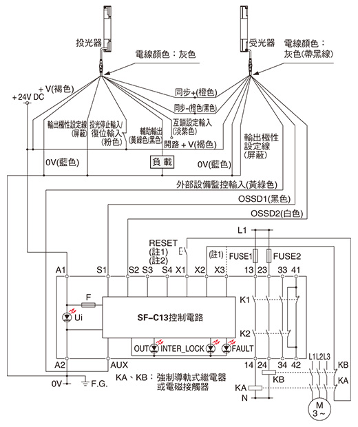 SF-C13 以PNP輸出(負極接地)使用時