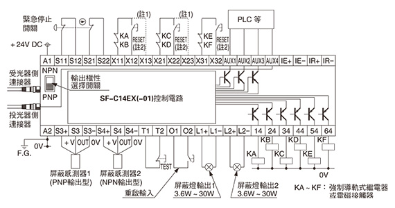 SF-C14EX（-01） 以PNP輸出(負極接地)使用時