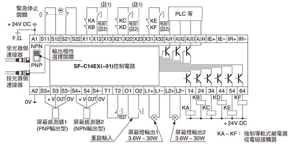 SF-C14EX（-01） 以NPN輸出(正極接地)使用時
