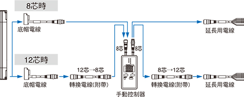 中繼連接器型