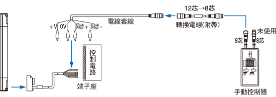 電線型