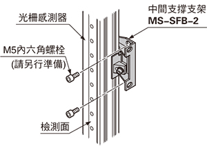 MS-SFB-2 背面安裝時