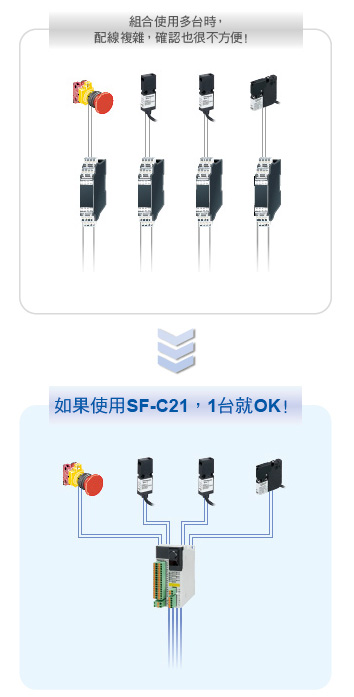 將4 台安全繼電器模組的功能集中到1 台機器。