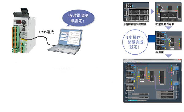 Configurator SF-C