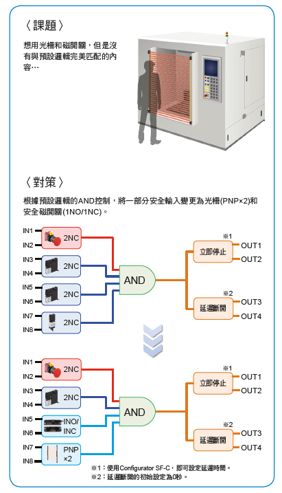 自由定制