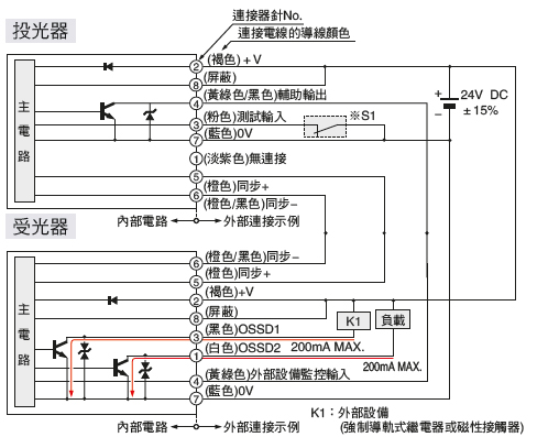 NPN輸出型 輸入・輸出電路圖 <外部設備監控無效時>