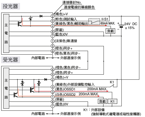 PNP輸出型 輸入、輸出電路圖 <外部設備監控有效時>