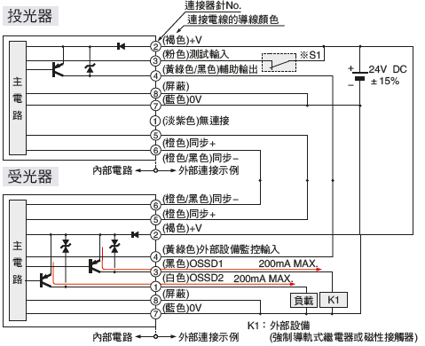 PNP輸出型 輸入、輸出電路圖 <外部設備監控無效時>