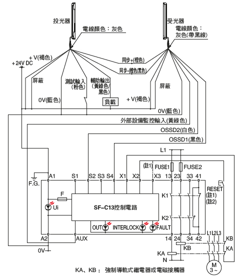 SF2B系列連接圖(控制類別2) NPN輸出型