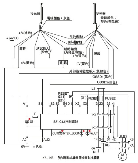 SF2B系列連接圖(控制類別2) PNP輸出型