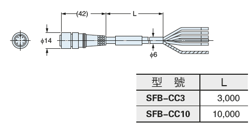 SF2B-CC3 SF2B-CC10