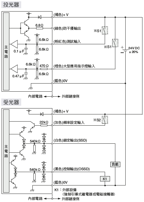 PNP輸出型