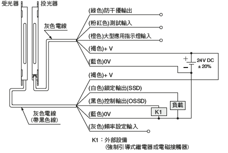 PNP輸出型SF2C-H□-P