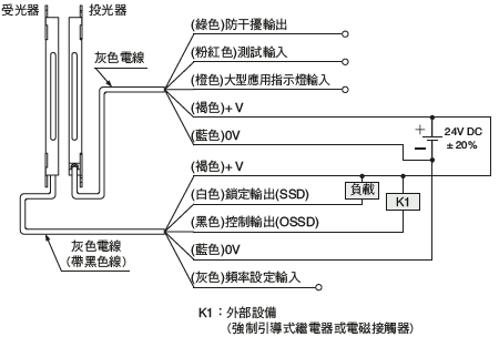 NPN輸出型SF2C-H□-N