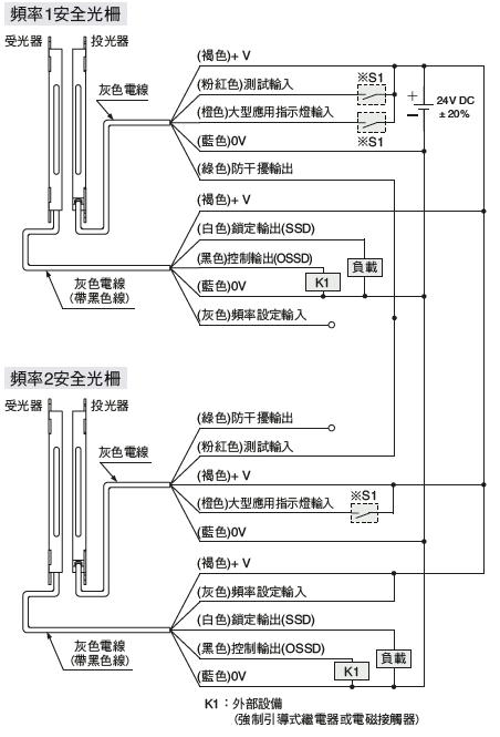 PNP輸出型SF2C-H□-P