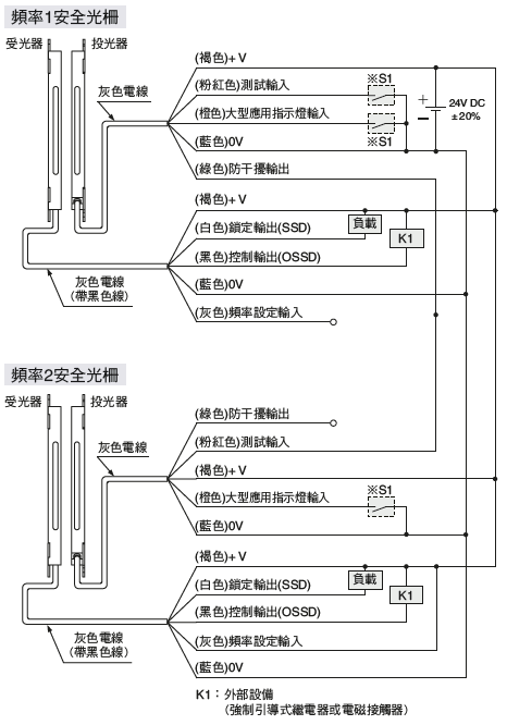 NPN輸出型SF2C-H□-N