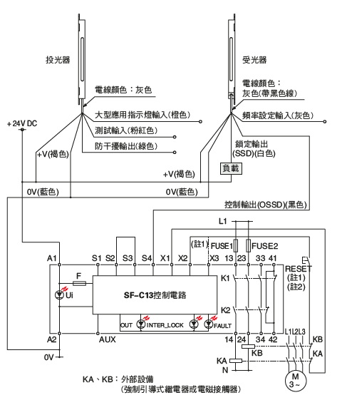 NPN輸出型：僅最小動作