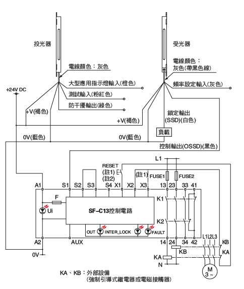 PNP輸出型：僅最小動作