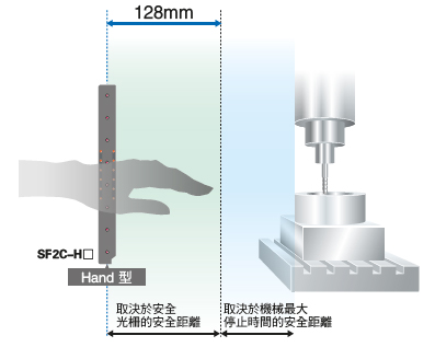 安全距離的算出時間縮短