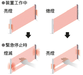 作為工作狀態指示燈使用