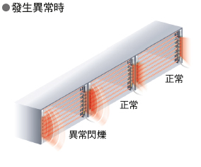 作為故障指示燈使用