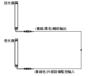 外部設備監控功能“無效”時