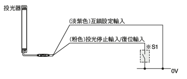 互鎖功能“有效(手動復位)”時