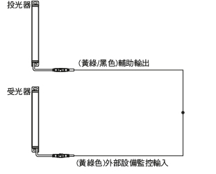 外部設備監控功能“無效”時