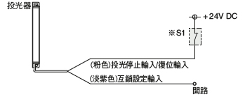 互鎖功能“無效(自動復位)”時