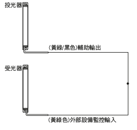 外部設備監控功能“無效”時