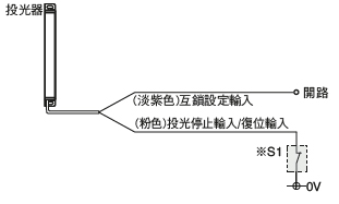 互鎖功能“無效(自動復位)”時