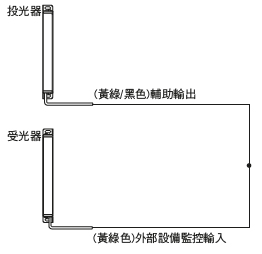 外部設備監控功能“無效”時