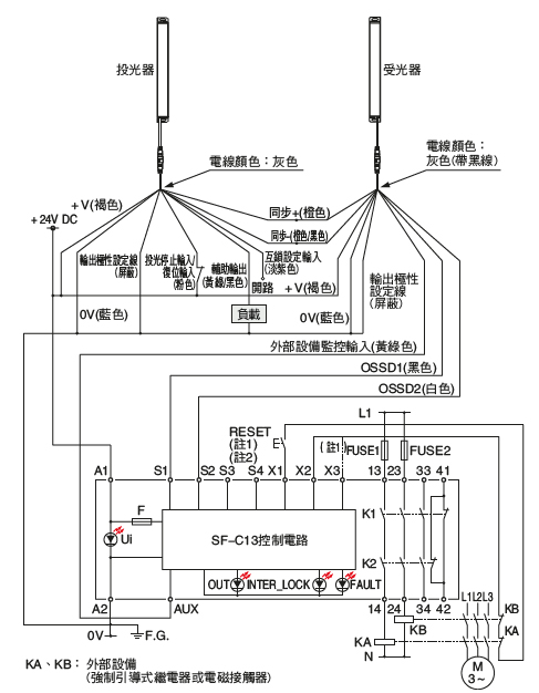 以PNP輸出(負極接地)使用時