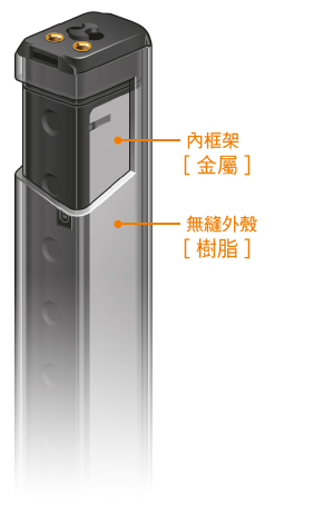 追求輕量的[樹脂機身]和提高堅固性的[金屬內框架]， 採用將兩者加以組合的獨特的雙重構造。