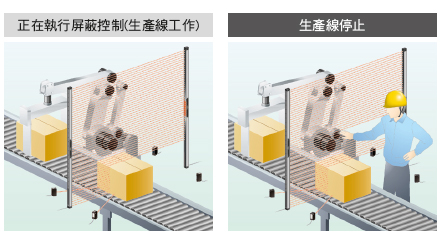 限定屏蔽區域、按照光軸進行控制的屏蔽控制功能