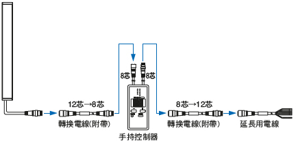 中繼連接器型(帶屏蔽功能)