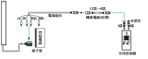 電線型