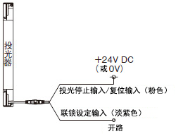 自動復位