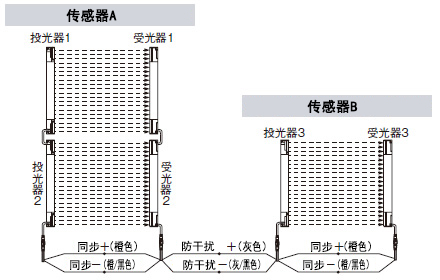 串聯･並聯混合連接