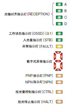 投光器