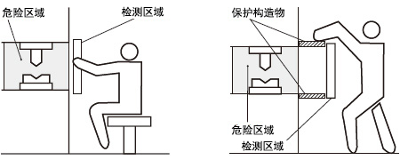 正確的安裝方法